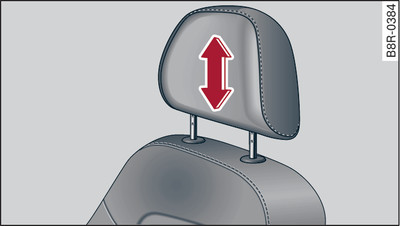 Manually adjustable front seat: Adjusting head restraint